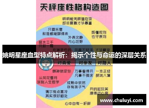 姚明星座血型特点解析：揭示个性与命运的深层关系