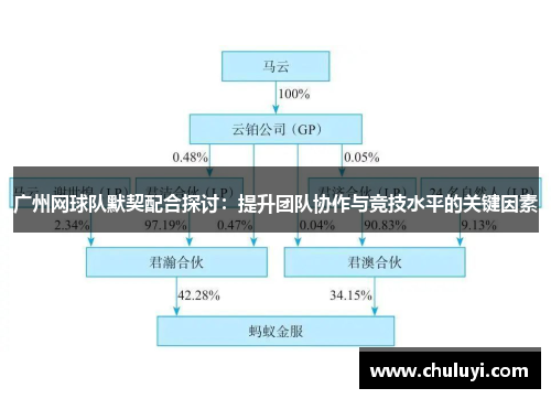 广州网球队默契配合探讨：提升团队协作与竞技水平的关键因素